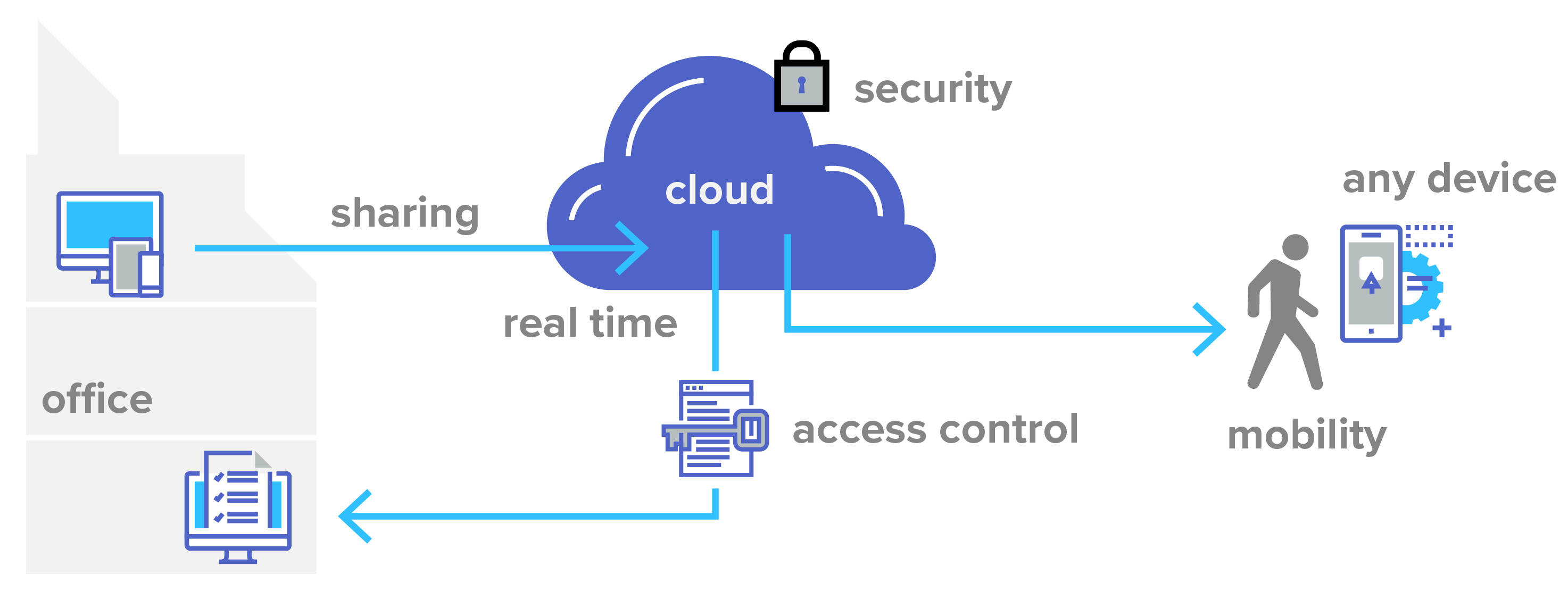 ArchiCloud